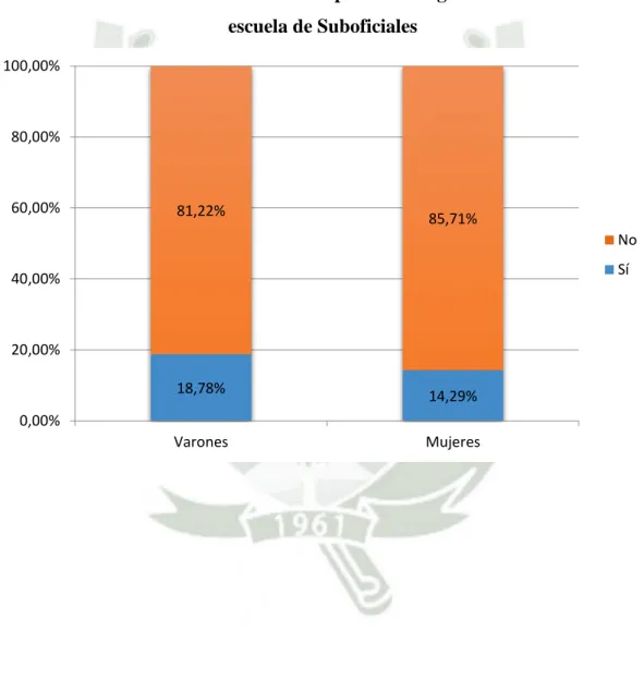 Gráfico 7 