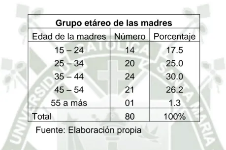 Tabla No. 01 