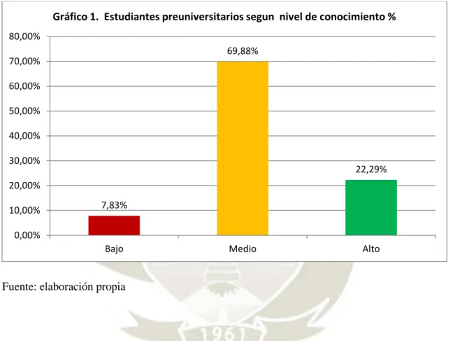GRÁFICO 1 