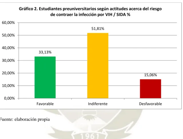 GRÁFICO 2 