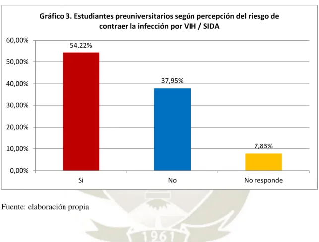 GRÁFICO 3 