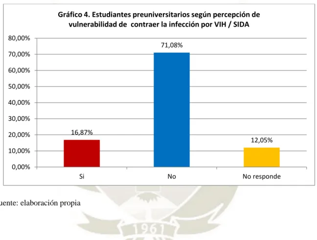 GRÁFICO 4 