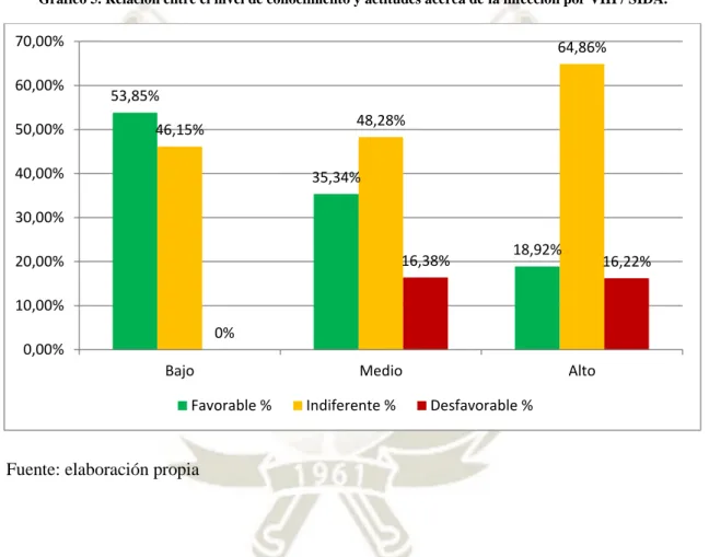 GRÁFICO 5 