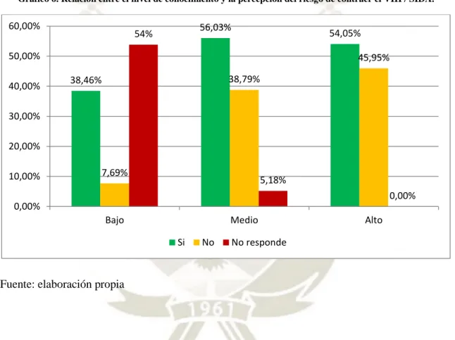 GRÁFICO 6 