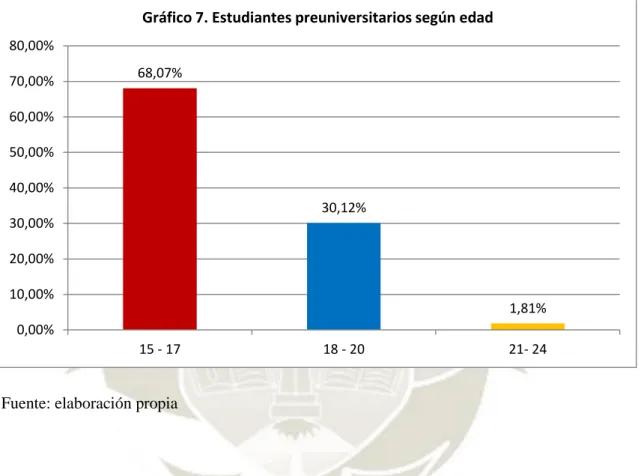 GRÁFICO 7 