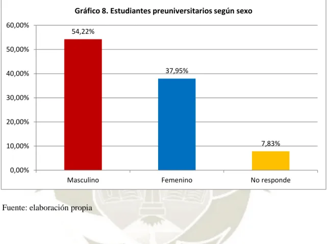 GRÁFICO  8 