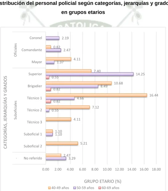 Gráfico 1 