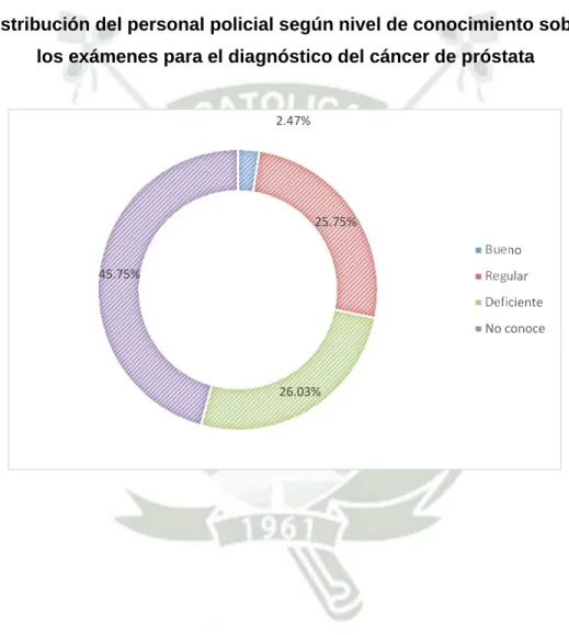 Gráfico 3 