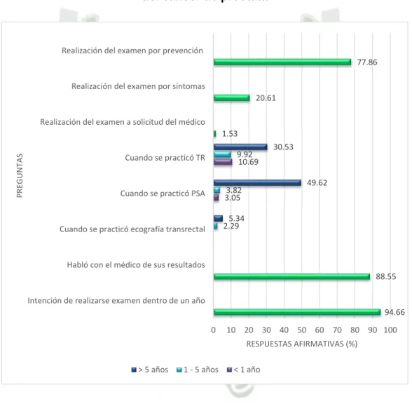 Gráfico 8 