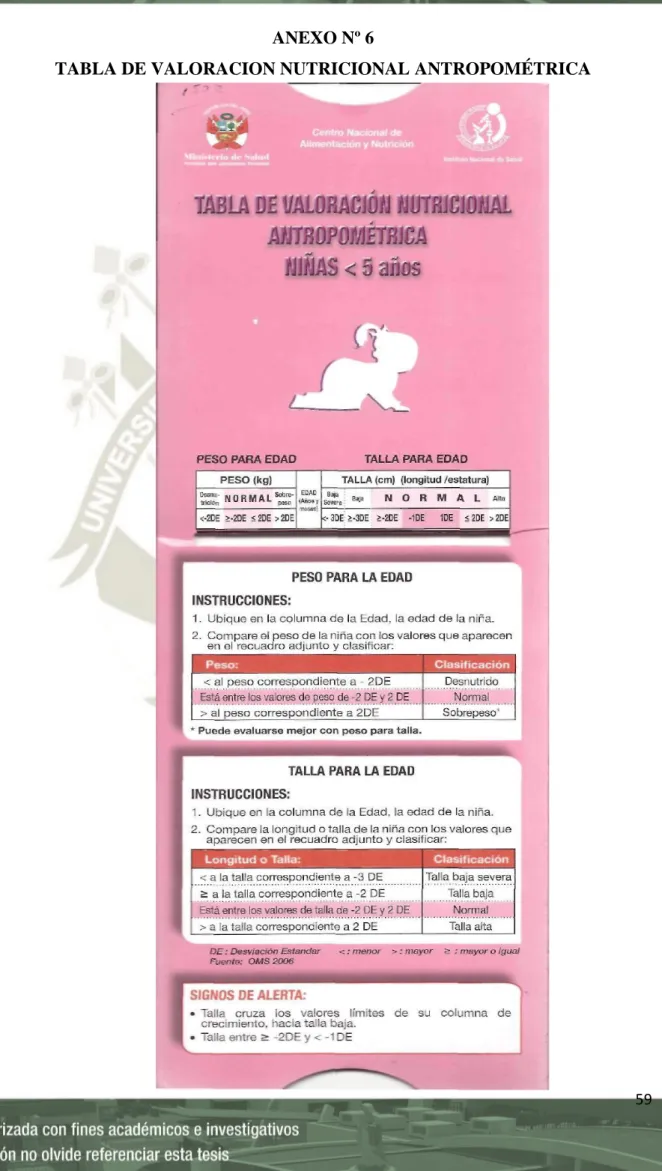 TABLA DE VALORACION NUTRICIONAL ANTROPOMÉTRICA 