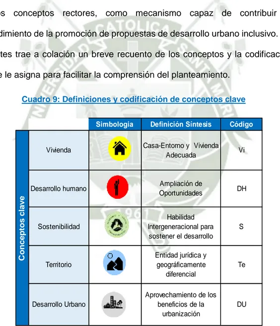 Cuadro 9: Definiciones y codificación de conceptos clave 