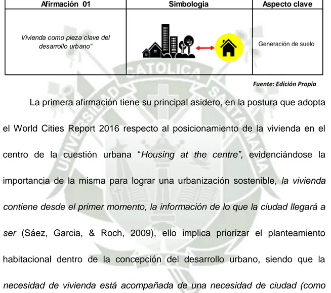 Cuadro 10: Esquema De Afirmación teórica N° 1 