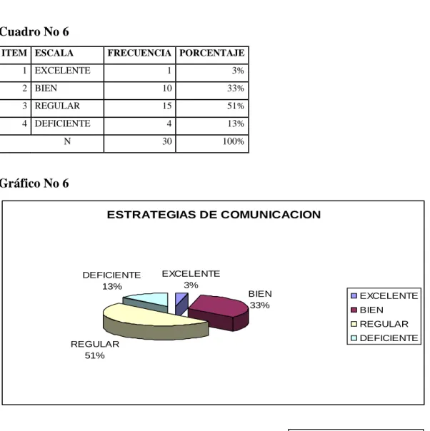 Cuadro No 6 
