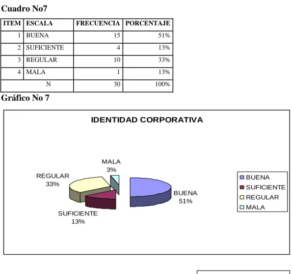 Cuadro No7 