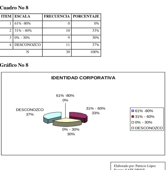 Cuadro No 8 