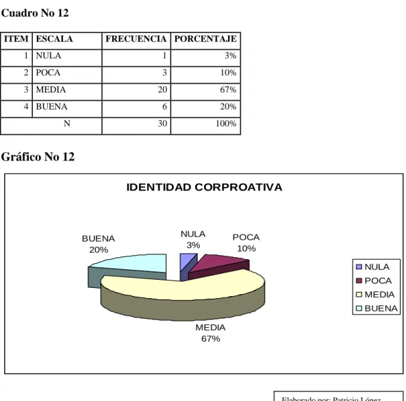 Cuadro No 12 