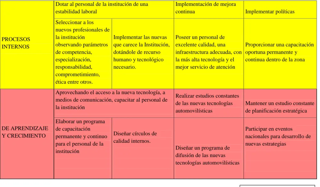 Cuadro No 15 