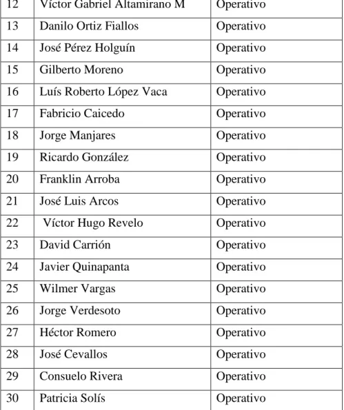 Cuadro No 1  