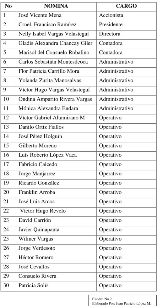 Cuadro No 2  