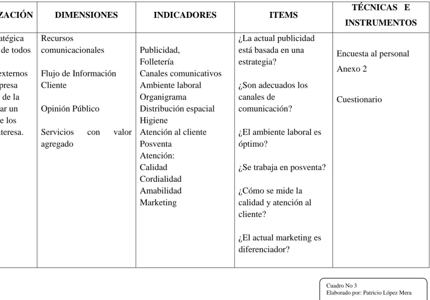 Cuadro No 3 