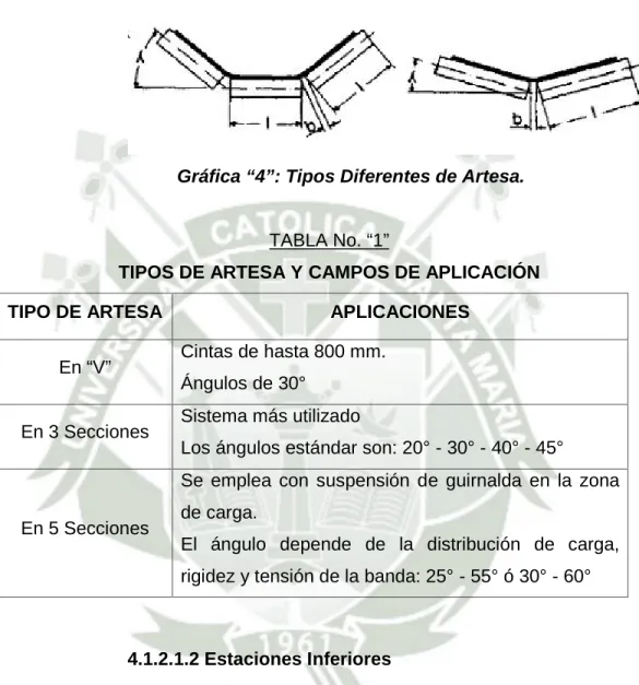 TABLA No. “1”