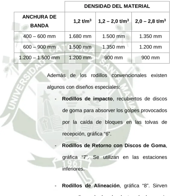 TABLA No. “2”