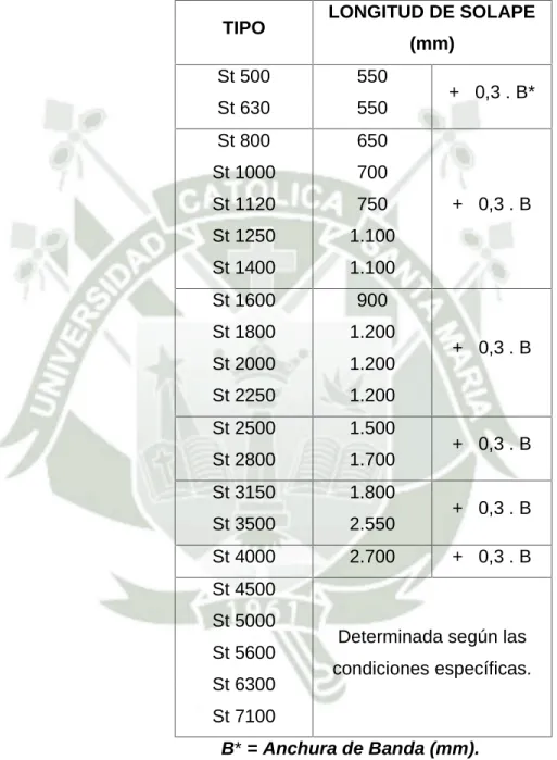 TABLA No. “3”