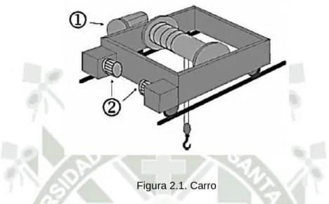 Figura 2.1. Carro 