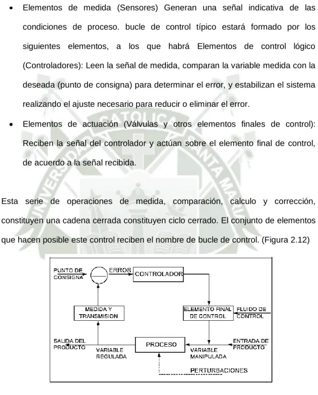Figura 2.12. Sistema de Control con Bucle de Control  