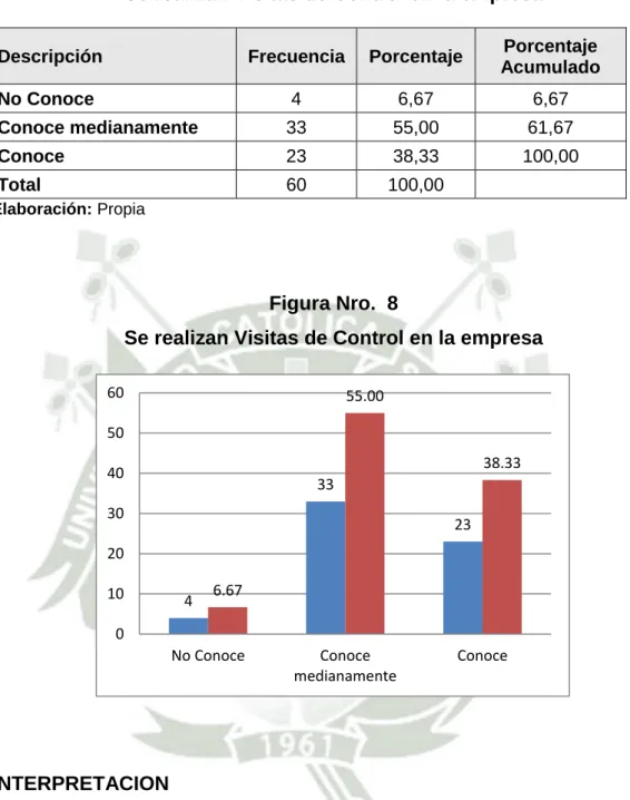 Tabla Nro. 8 