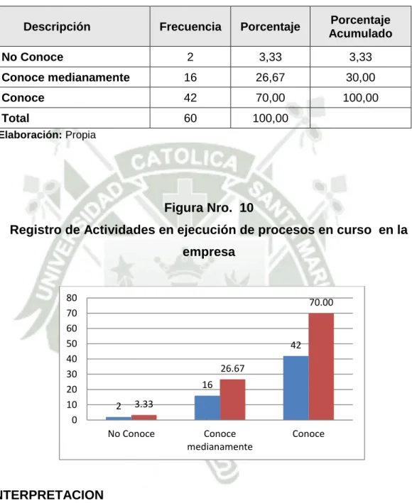 Tabla Nro. 10 