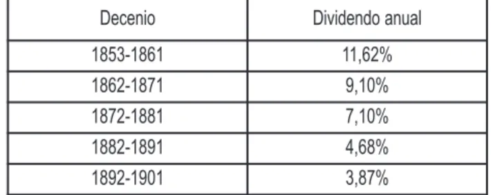 Tabla Vii.1