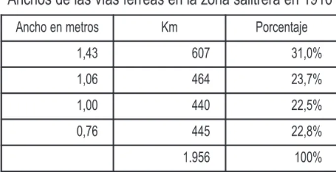 tabla Viii.3.