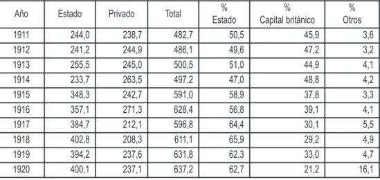 tabla iii.3