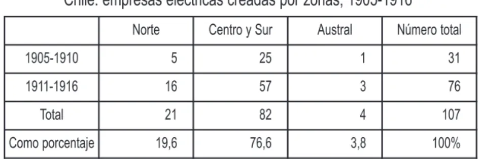 tabla iii.6