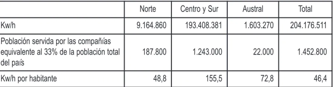 tabla iii.7