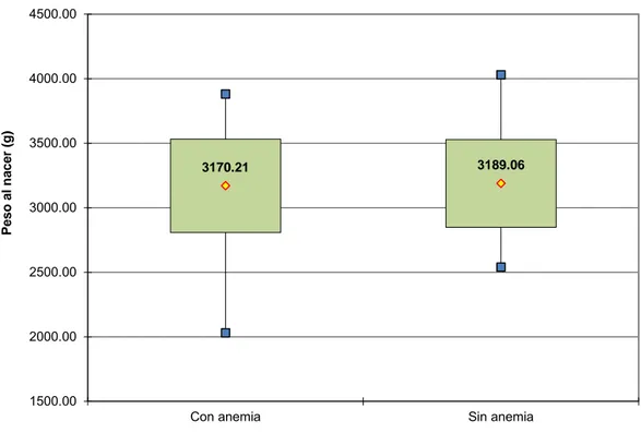 Gráfico 1 