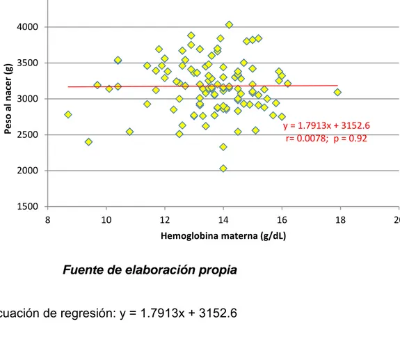 Gráfico 2 