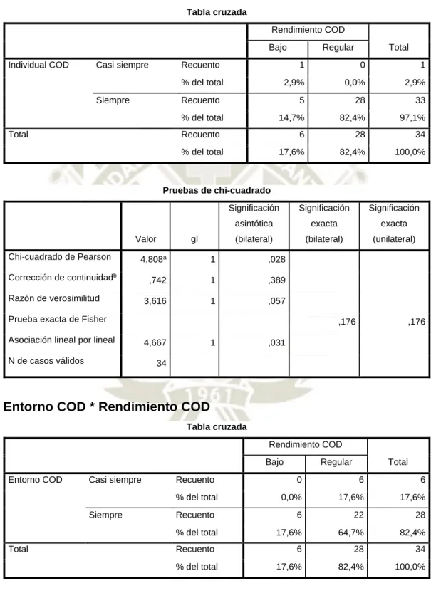 Tabla cruzada 