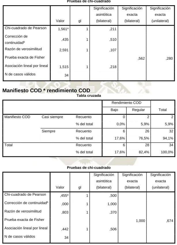 Tabla cruzada 