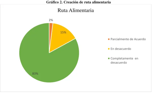Tabla 2. Elaboración de la ruta