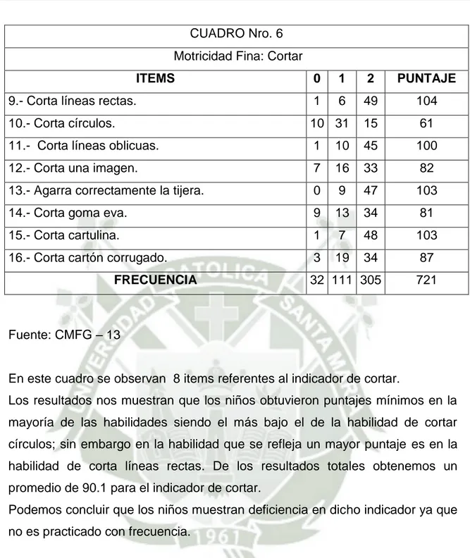 CUADRO Nro. 6   Motricidad Fina: Cortar 