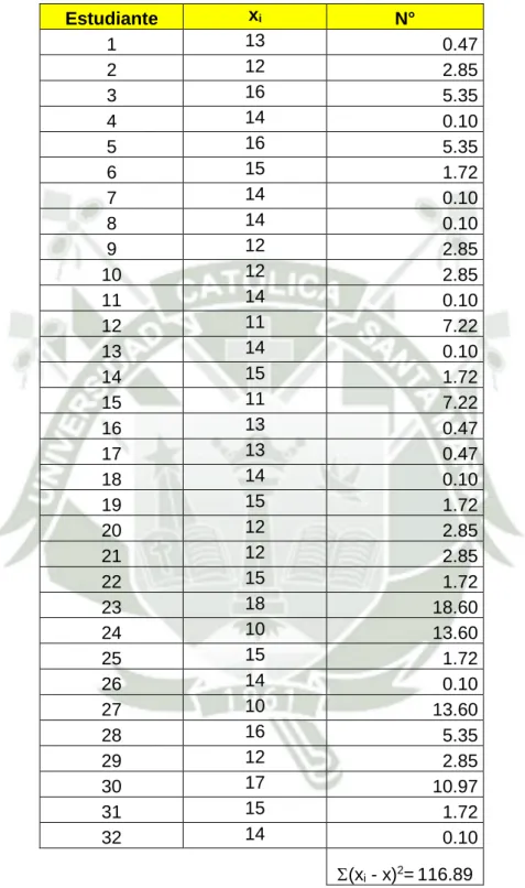 TABLA DE CÁLCULO PARA EL BAREMO DE RENDIMIENTO ACADÉMICO 