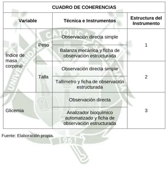 CUADRO DE COHERENCIAS 