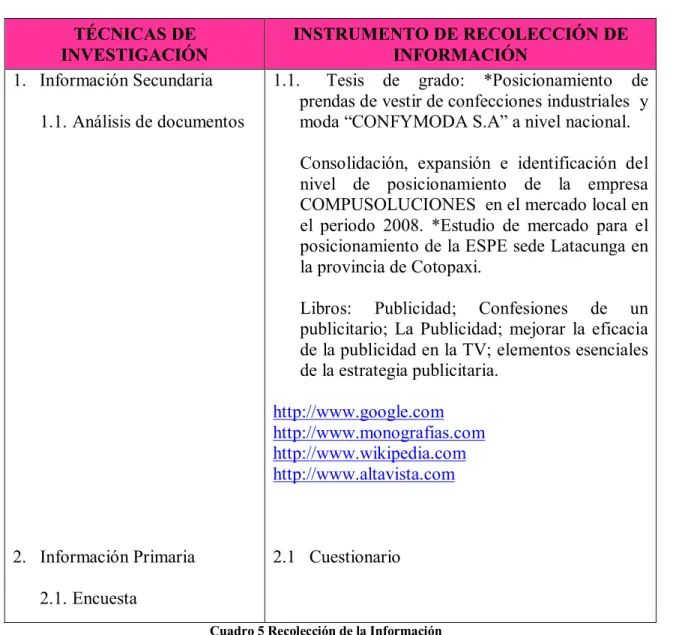 Cuadro 5 Recolección de la Información 
