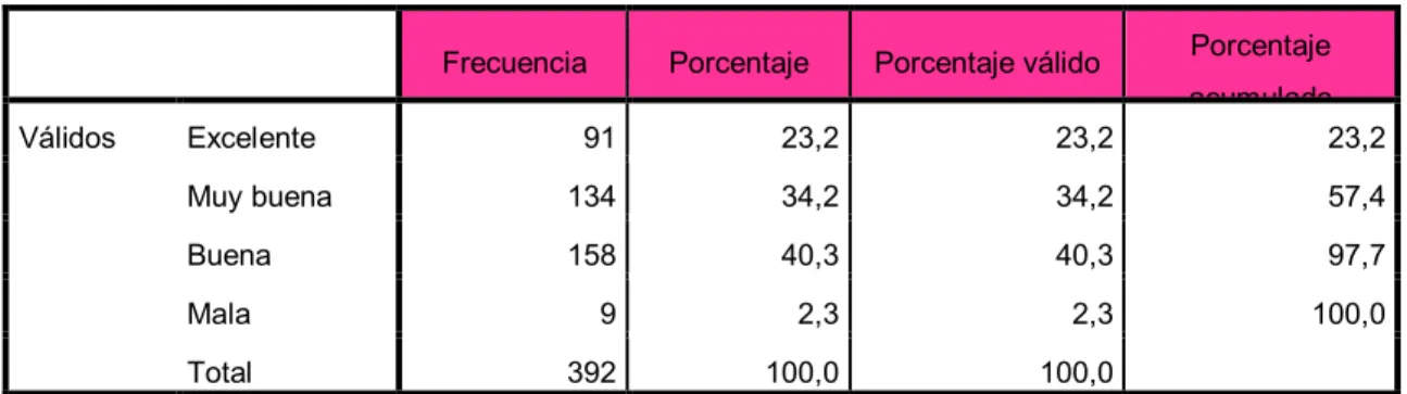 Tabla 2 Asistencia técnica 