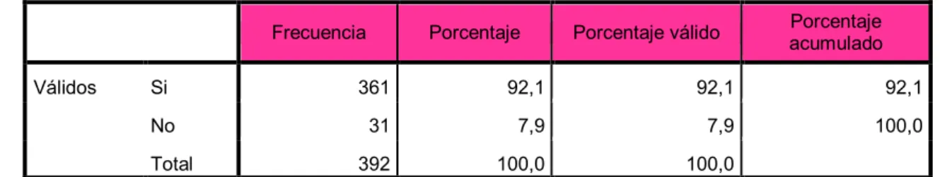 Tabla 3Garantía 