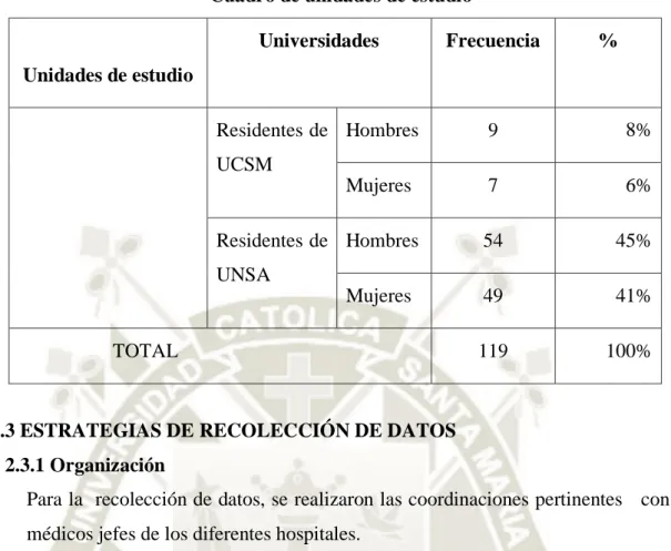 Cuadro de unidades de estudio 
