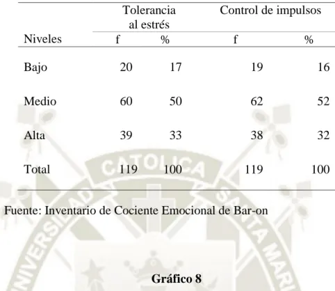 Gráfico 8 