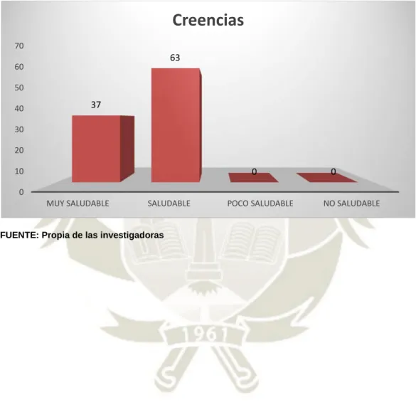 GRÁFICO N° 1 